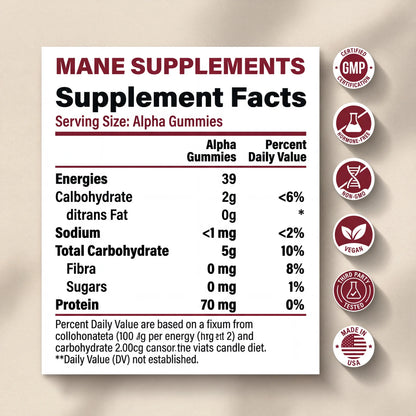 Mane Alpha Gummies™